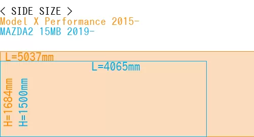 #Model X Performance 2015- + MAZDA2 15MB 2019-